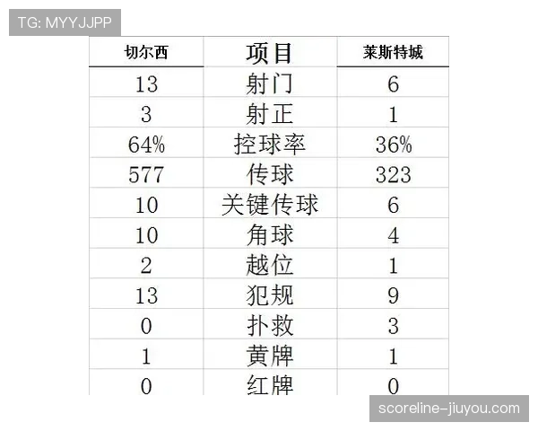 进球判定规则:球完整越过门线且无越位犯规才有效 进球判定规则:球完整越过门线且无越位犯规才有效