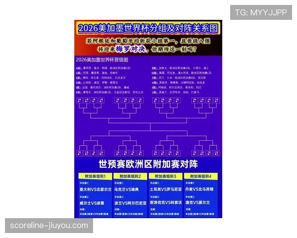 2026世界杯官方赛制出线规则