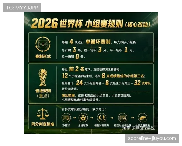 2026世界杯最新12组分组规则解析